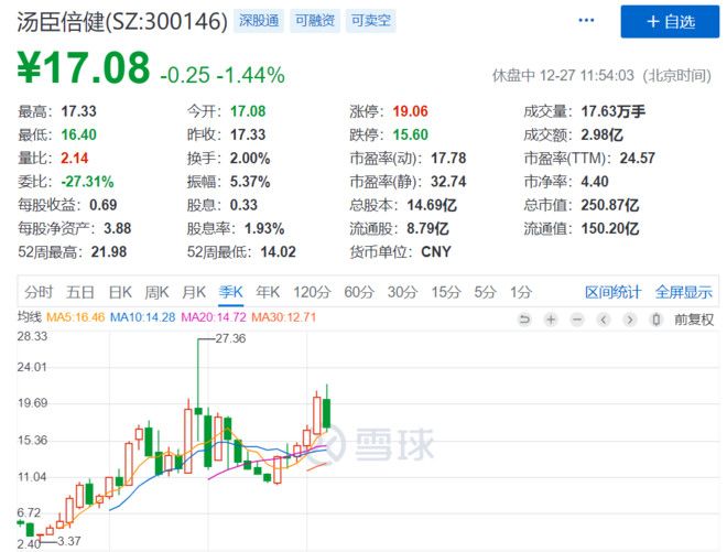 保健品行业有没有正规的公司,保健品行业真实吗