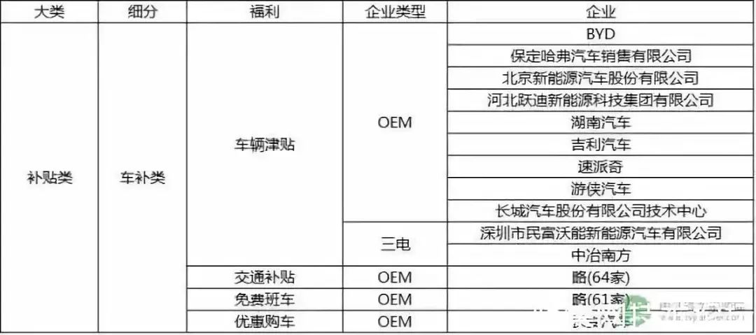 新能源汽车车企薪资排行,新能源车企销售工资