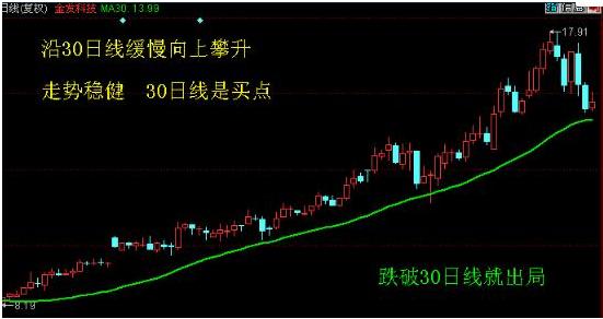 繁化简，用心专一，做熟，做精一个股票，你就是人生赢家！