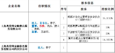 宜贷网2024,宜贷网清盘后如何处理