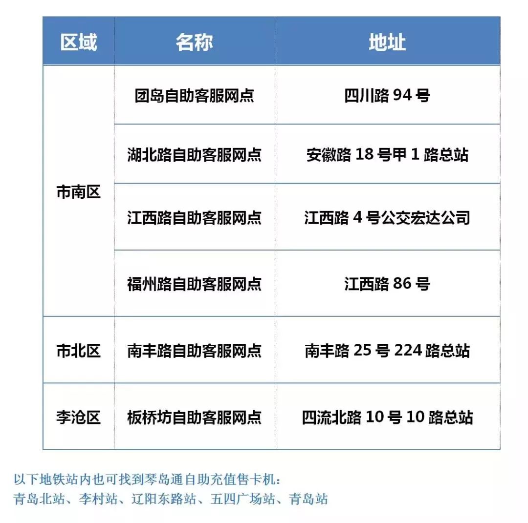 青岛琴岛通全国能通吗,青岛琴岛通卡新消息