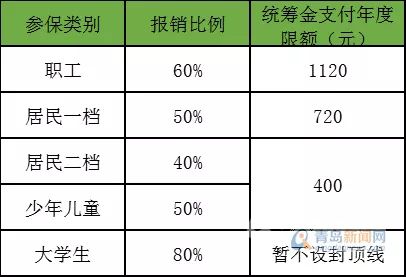 最新社保养老金政策文件,2019社保养老金早知道