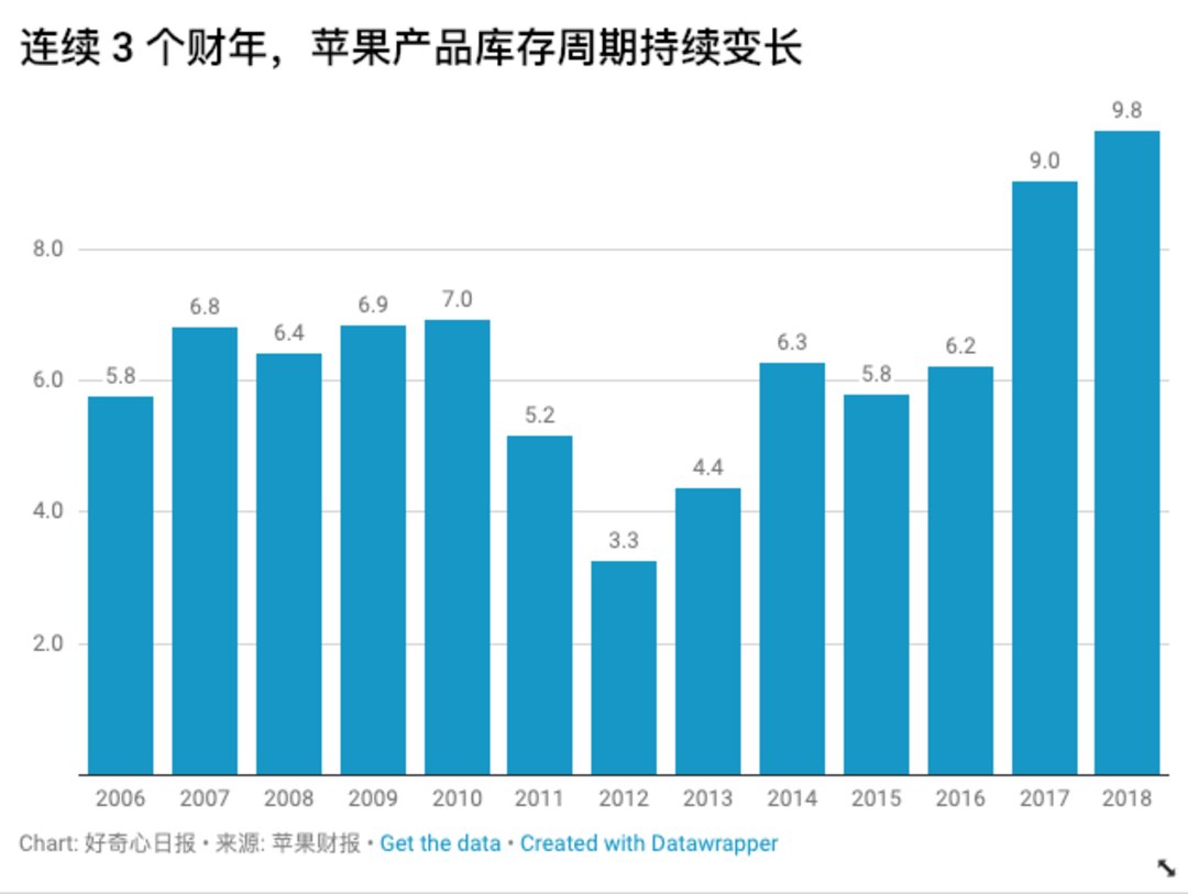 拼多多iphone降价,拼多多iphone降价规律