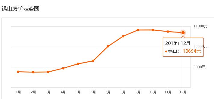 元旦喜提新房,喜提新房无锡