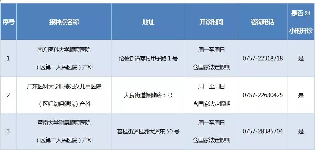 顺德区疫苗接种地方,区的预防接种部门在哪