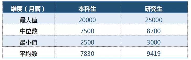 厦门大学毕业生就业质量报告,厦门大学毕业2024年本科生就业率