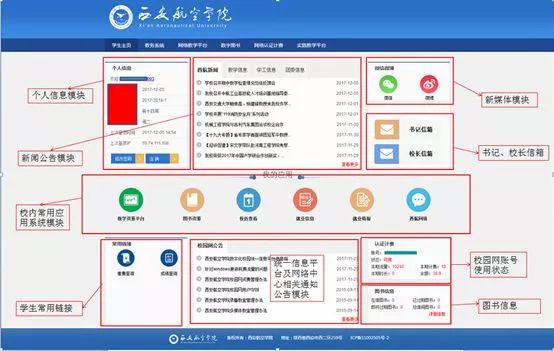 这里有一份最全统一信息平台使用手册，请接收！