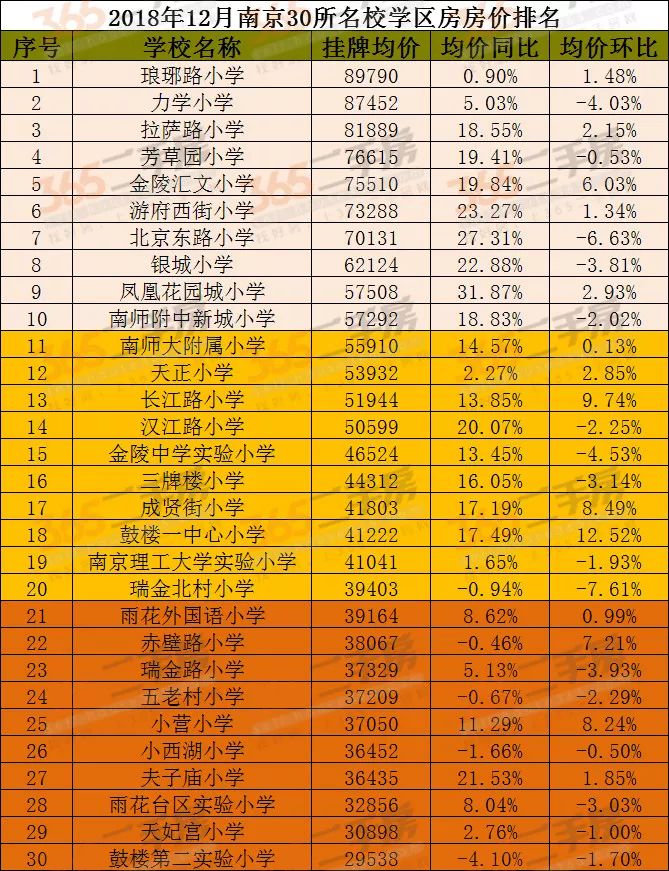 南京金陵汇文中学学区房降价了吗,南京学区房降价原因
