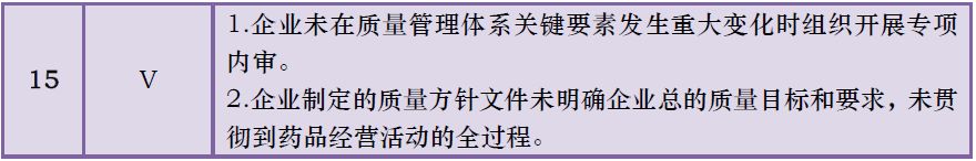 五省93家药店被罚，串换药品、虚假宣传乱象丛生！