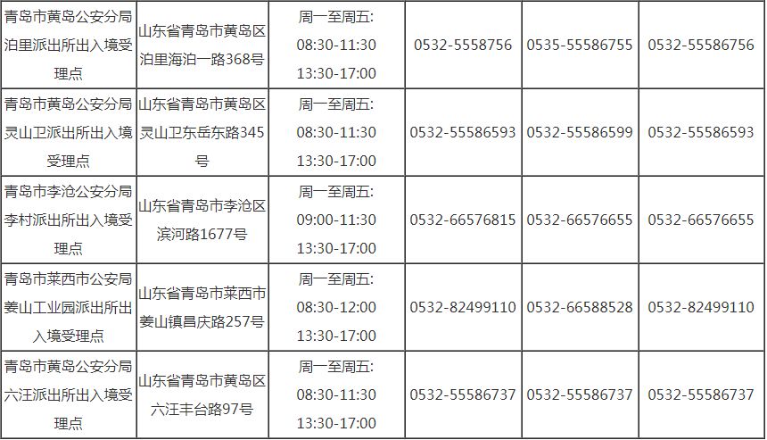 2022年青岛护照办理,青岛办护照的最新规定