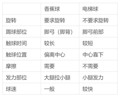 亚洲杯首战告捷，这样的大宝天天见—足球赛中的科学