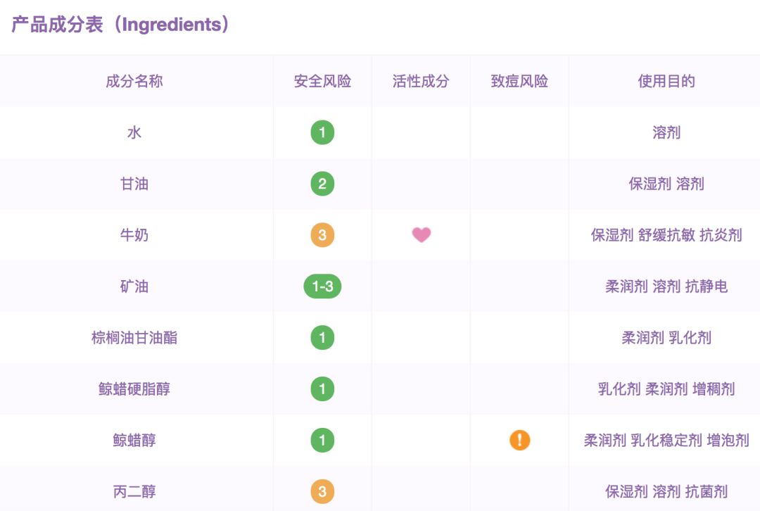 必买的十款国货护肤品品牌,一点都不输大牌的国货护肤品推荐