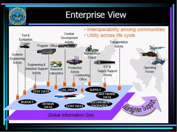 尤晨宇¦美军数据资源建设领域的高速路——综合数字化环境