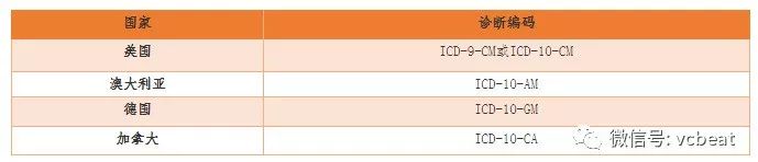 drg支付模式下医院精细化管理,drg支付对医院绩效模式的十大挑战