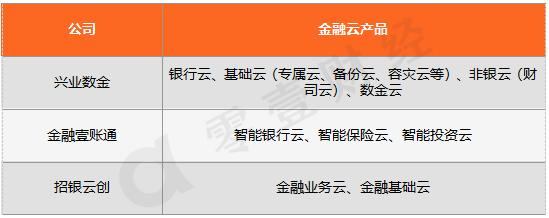 银行金融科技子公司发展,银行业金融科技公司如何发展