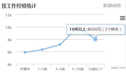 南京工资最高单位,南京最近的高工资都有哪些厂