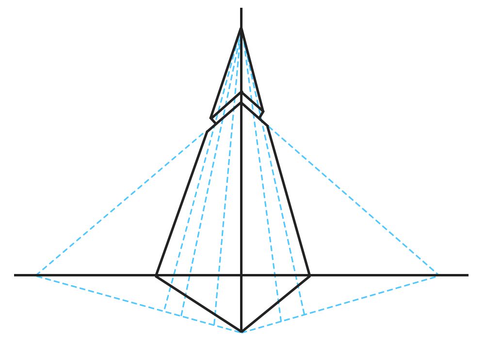 设计师需要学习哪些,当设计师需要学什么绘画