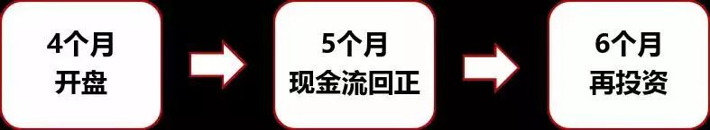 中梁地产深度评价,中梁地产2024年现状