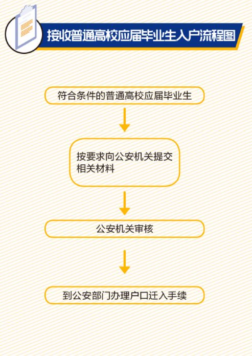 广州职称入户条件政策2021,广州南沙区入户条件最新政策