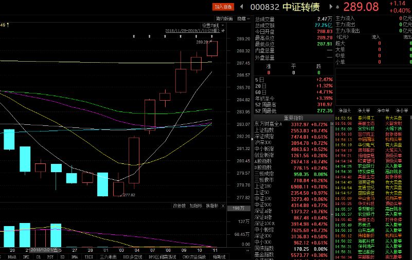 美林时钟滞涨期大宗商品走势,美林时钟各板块