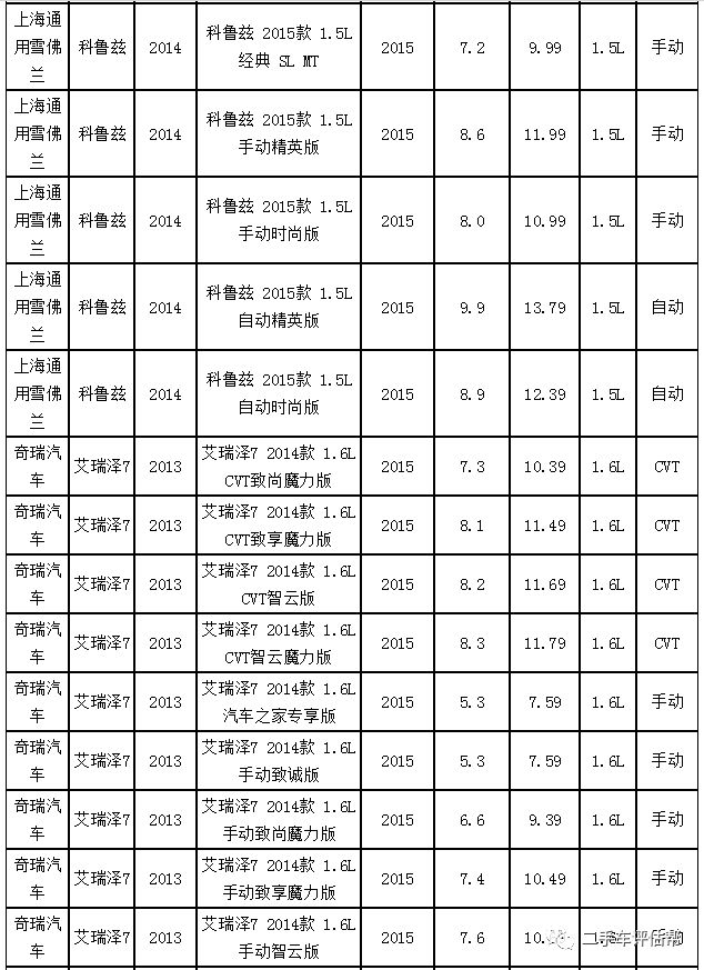 霸道二手车行情最新报价,2018二手车报价大全