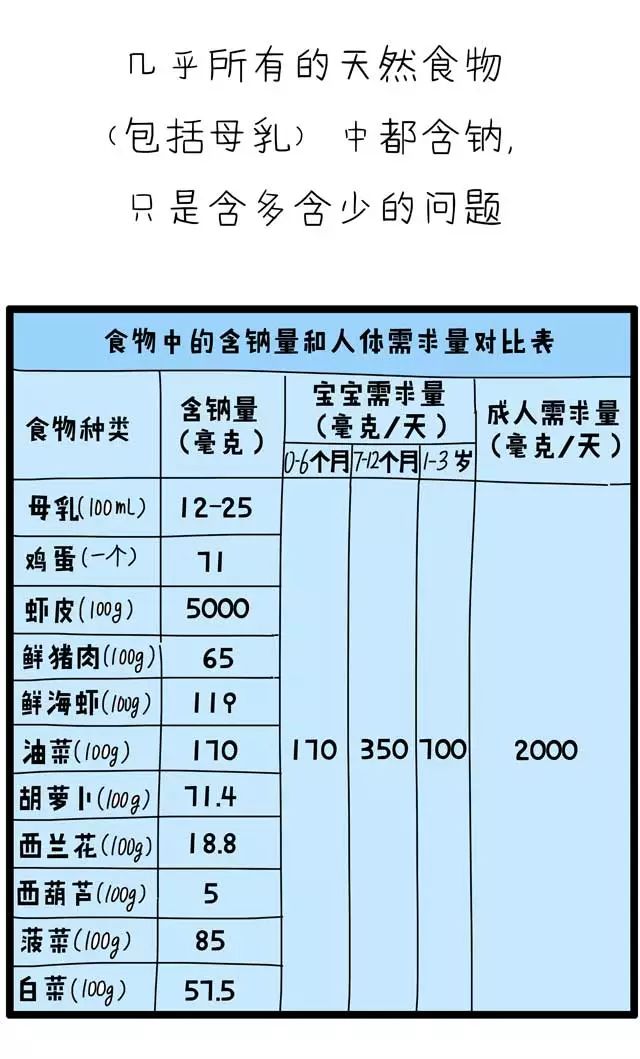 不吃盐是否会没劲,不吃盐的科学依据