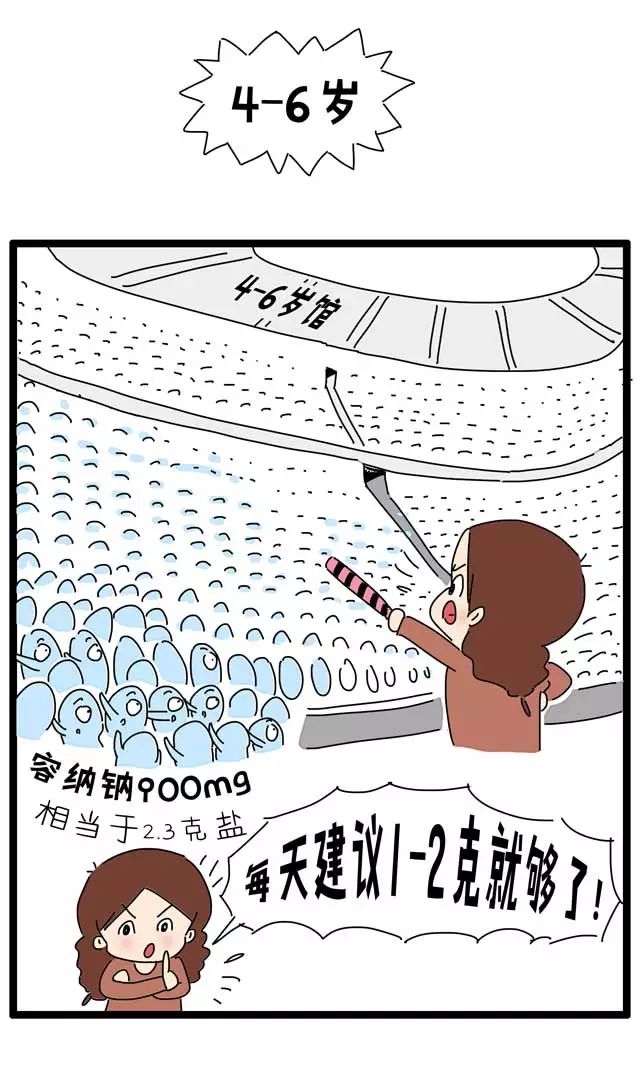 不吃盐不长劲有什么科学依据,不吃盐为什么会没有力气