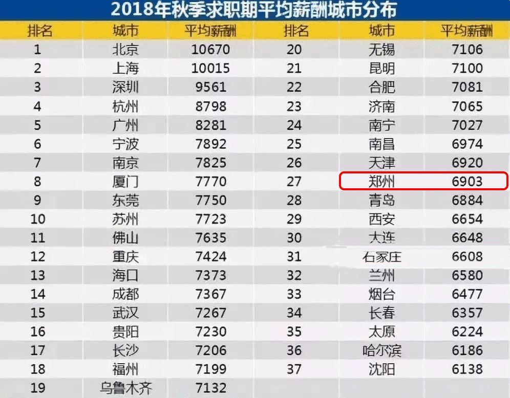 2023年周口职工平均工资是多少,2019周口地区平均工资是多少