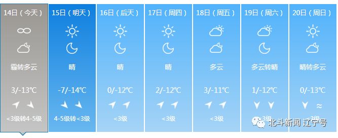 辽宁本轮冷空气降温,冷空气来袭辽宁全省大幅降温