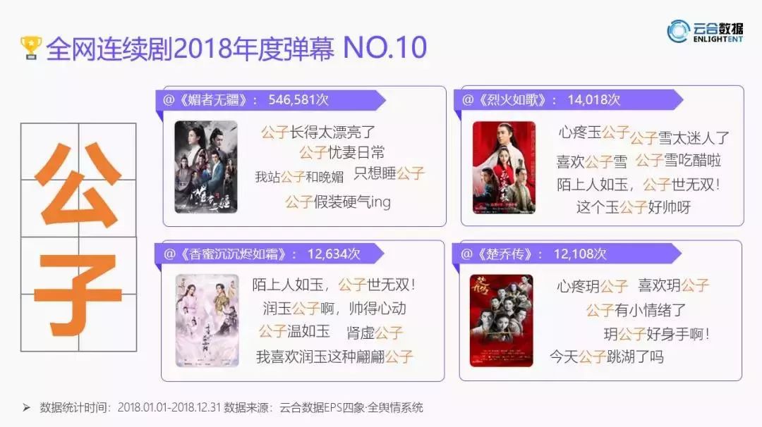 当年的1亿弹幕,当年的10亿弹幕