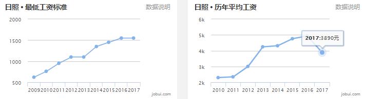 山东滕州房价已有区域断崖下跌,山东省县级市房价排名前十滕州