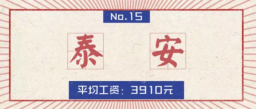 2020山东16市市区最全房价排名,临沂真实的工资收入和房价
