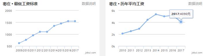 2020山东16市市区最全房价排名,临沂真实的工资收入和房价