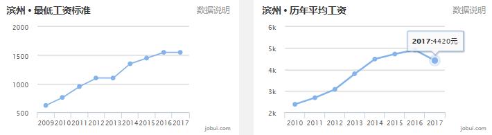 山东16地市房价排名,淄博房价平均多少钱一平