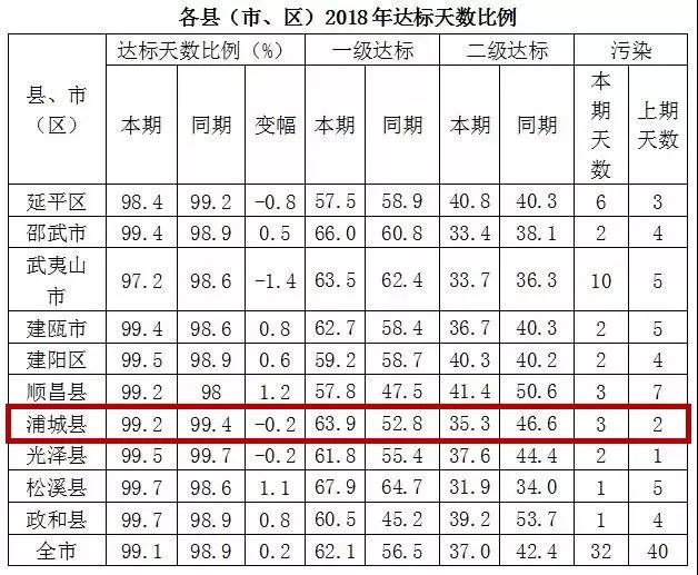 空气质量排名全国后十城市,2018空气质量排名全榜