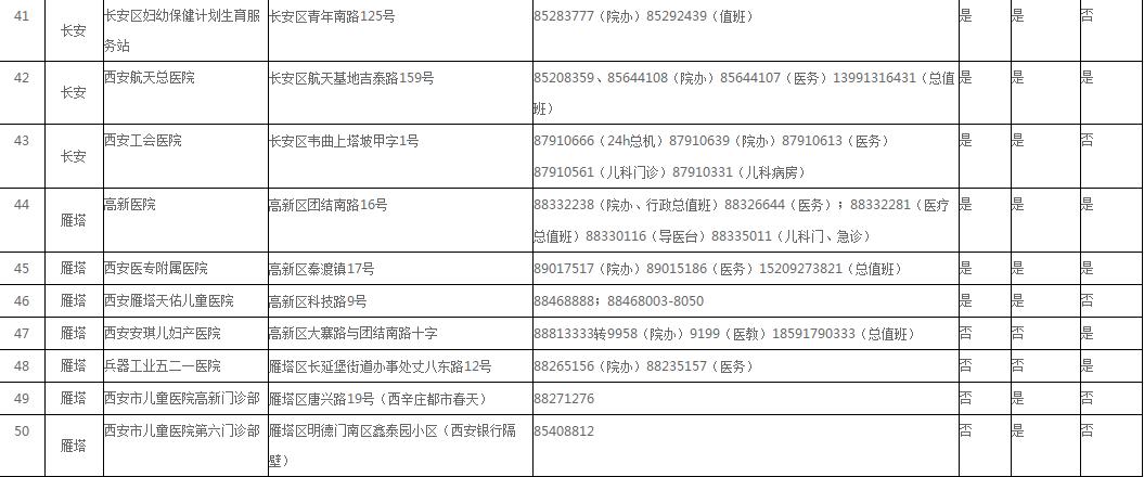 医院排队儿科爆满,儿科爆满候诊
