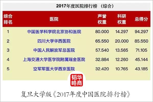 “打杂的是博士，挂上号就能活”，这家超级医院何以红遍中国？