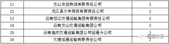 云南交警严查违法,云南交警违法处罚