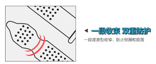 花式套套小盘点