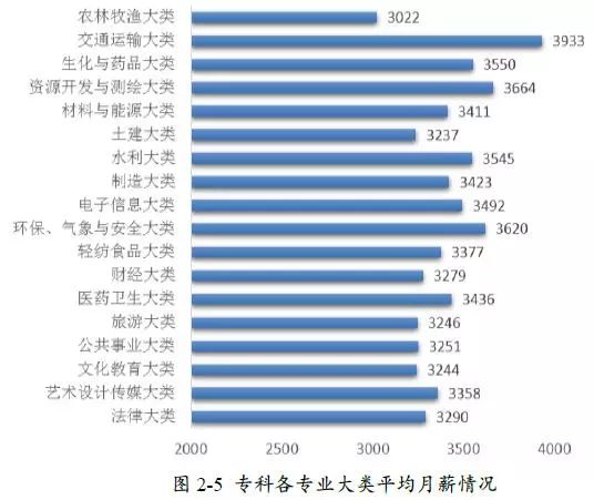 最吃香的4所大学专业排行榜,高校哪些专业一直是最吃香的
