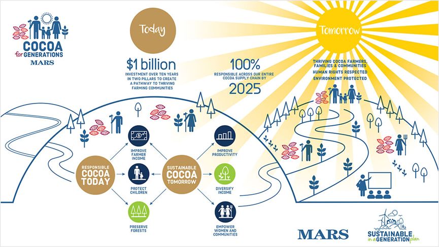 2019全球糖果百强榜公布：玛氏蝉联全球第一，明治亚洲第一