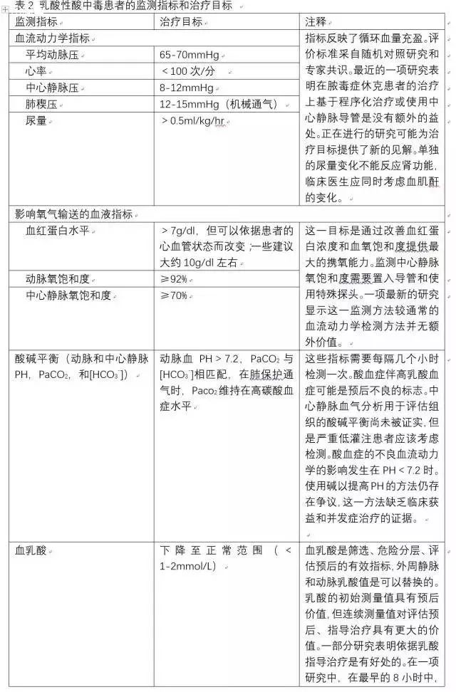 b型乳酸酸中毒的原因,乳酸性酸中毒血气分析