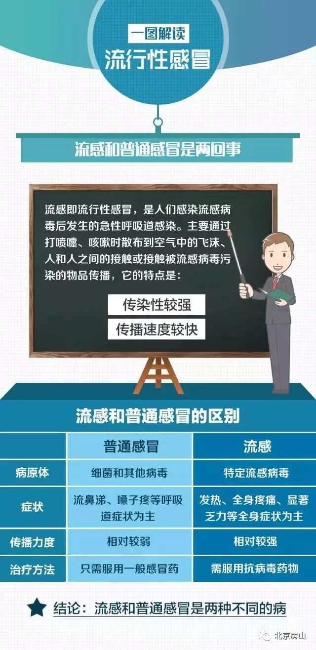 孩子得了流感怎么食疗,孩子得了流感什么特效药管用