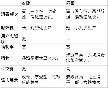 行研前途分析,行研的发展路径