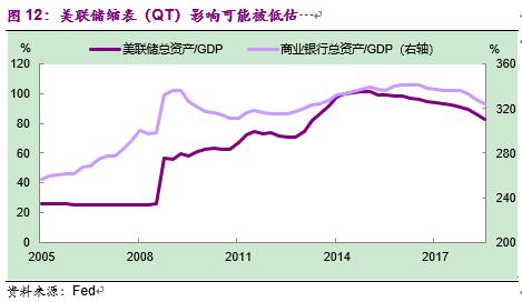 彭文生书籍,彭文生经济学家
