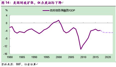 彭文生经济学家,中国版量化宽松路径