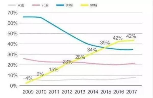 干货趋势,时尚干货2019秋冬流行色来了