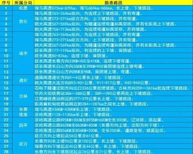 「春运｜两公布一提示」大美长白山，迷人延边州，高速公安延吉分局为您奉上春节出行攻略