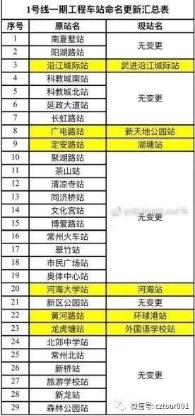 常州地铁改站,常州地铁5号线各站站名