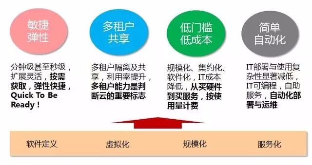 云计算与物联网科普,通俗易懂介绍云计算